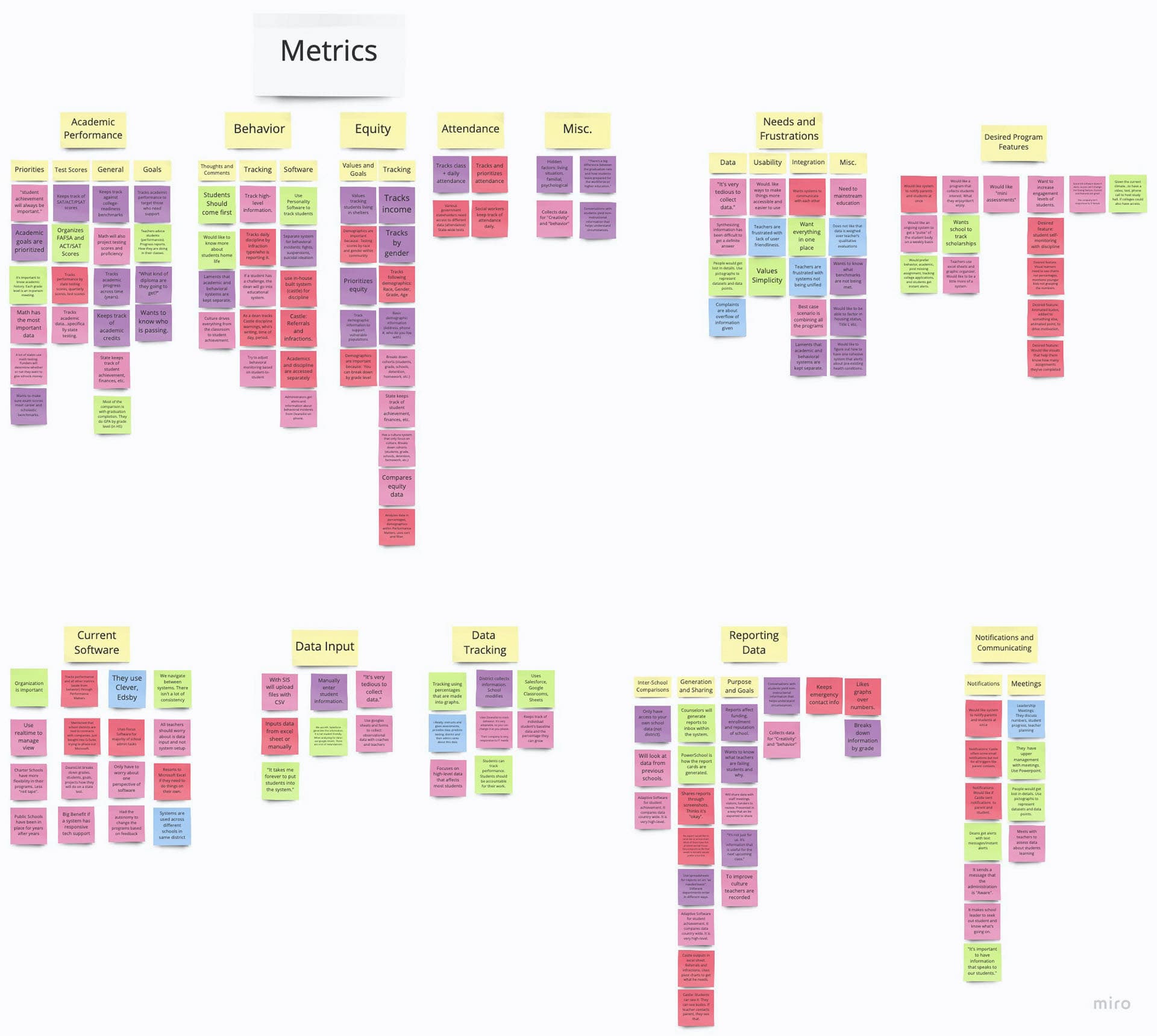 Affinity diagram
