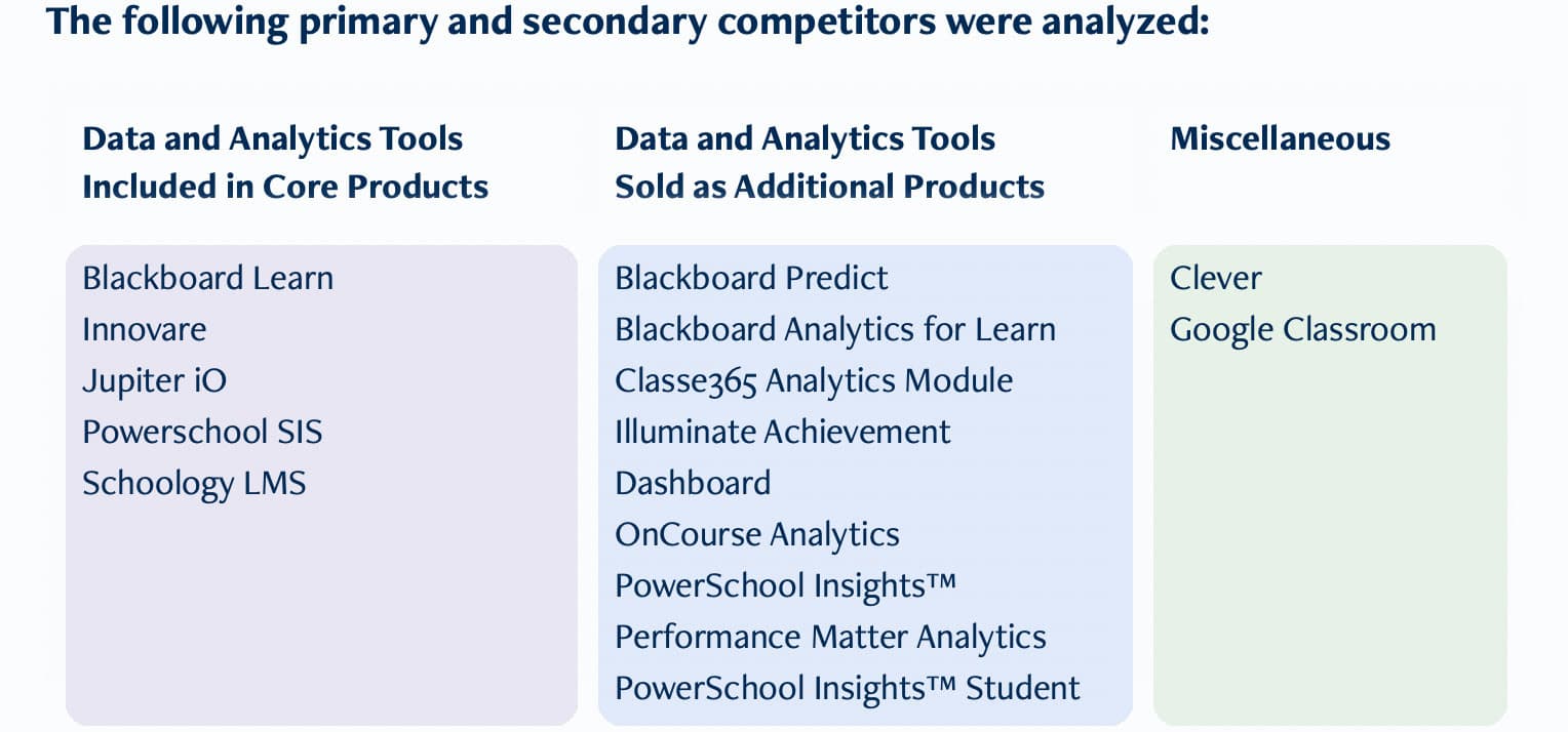 Competitor landscape matrix