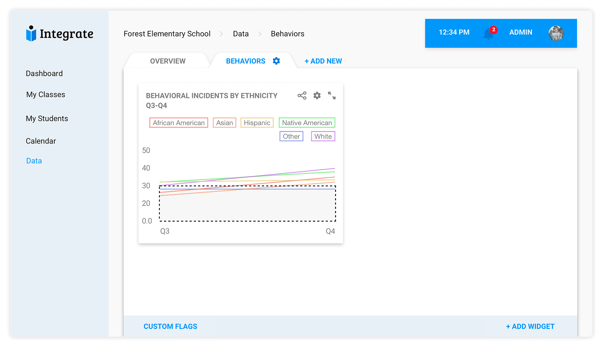 Behavior widget