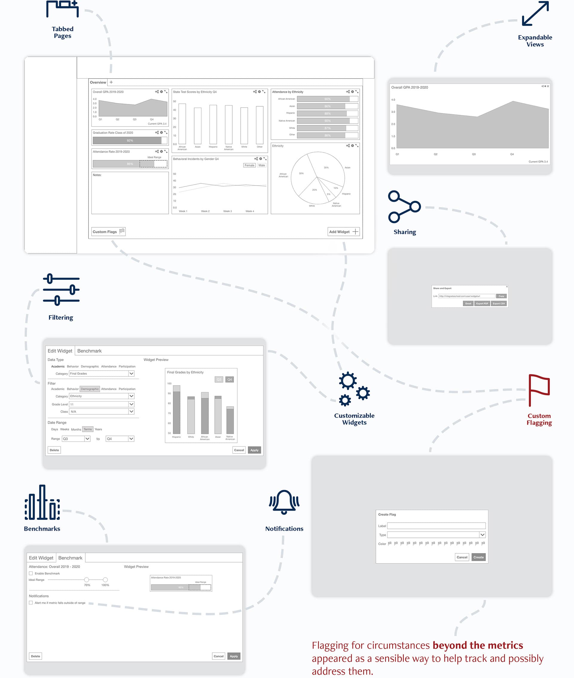 Wireframes