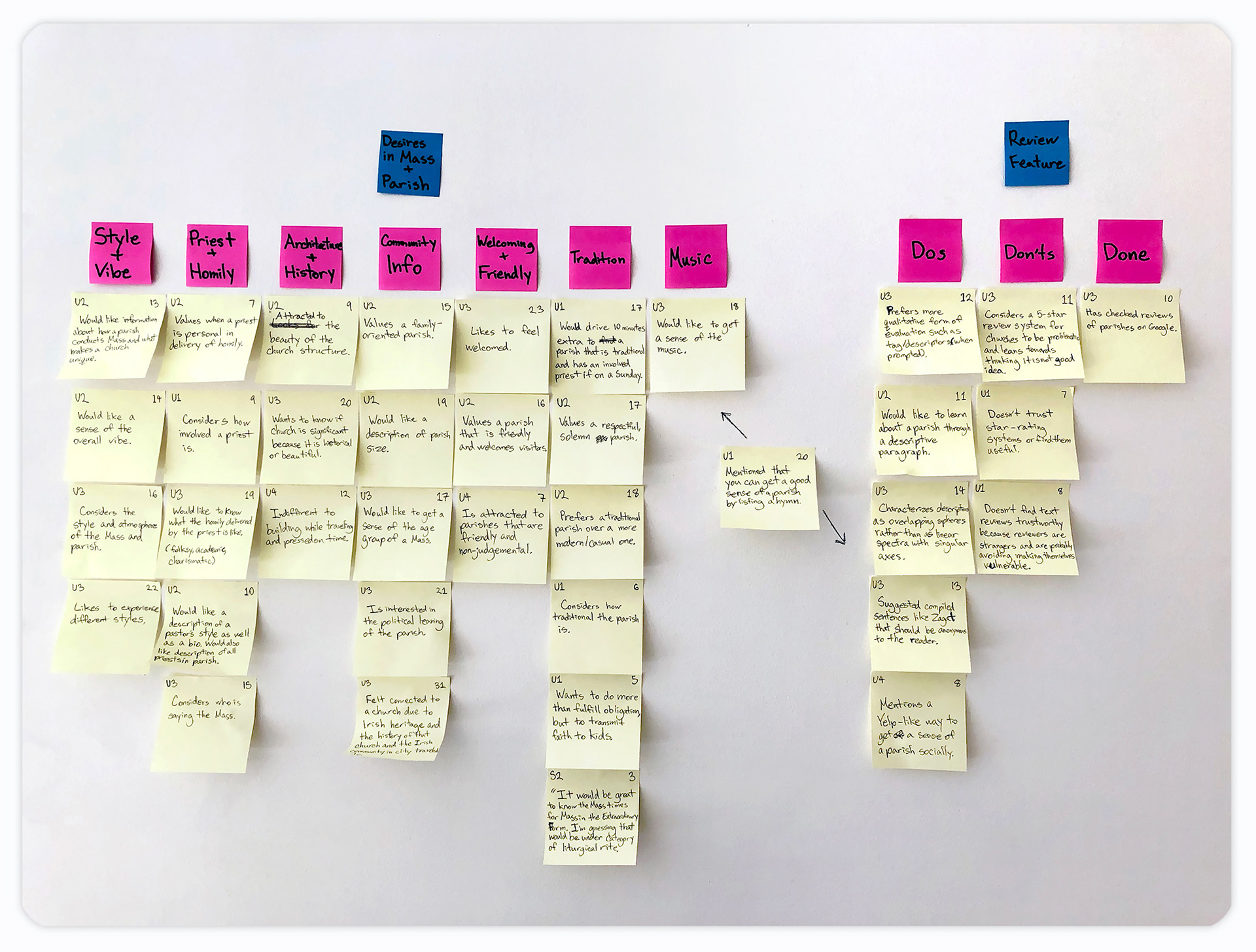 Interview synthesis of general pain points