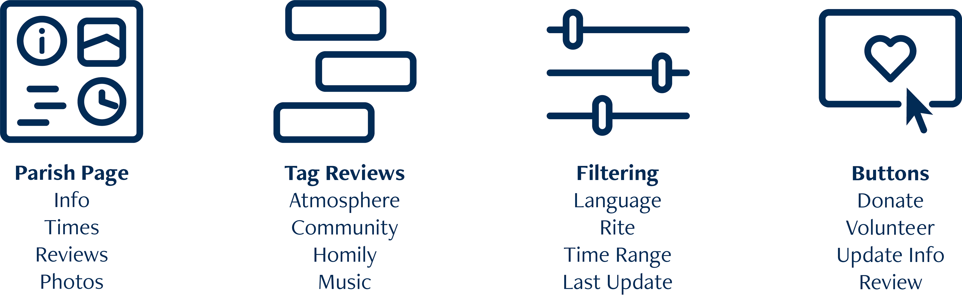Tag review system concept