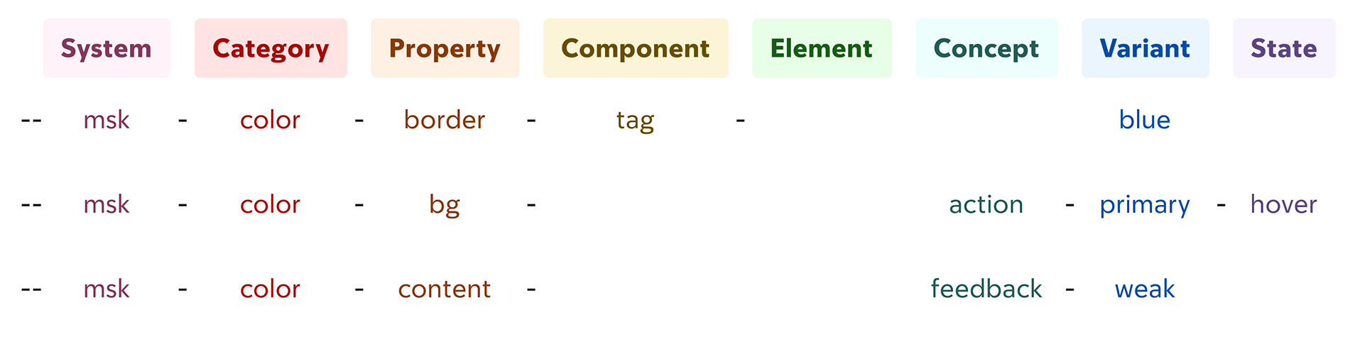 Semantic tokens example
