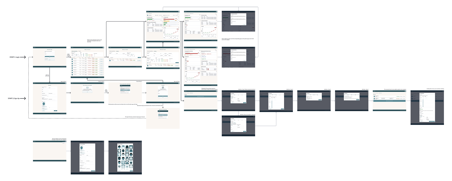 Provider portal annotated flow across many screens